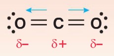 CO2-Karbondioksit-Molekülü-Apolar