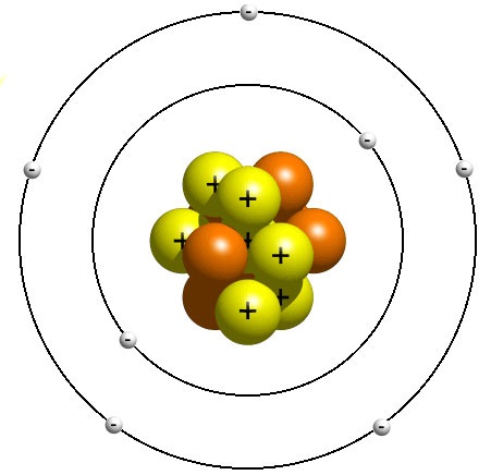 Bohr-Atom-Modeli-Atom-Modelleri-SiteCenneti