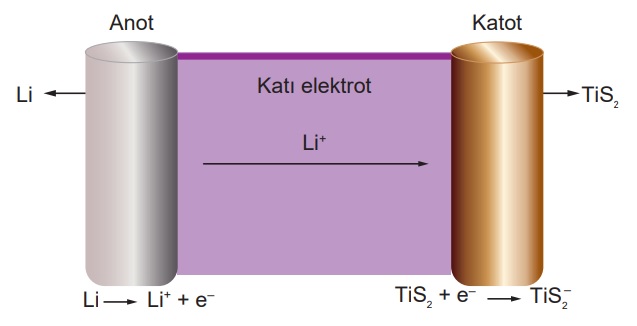 Kimya-ve-elektrik-lityum-iyon-pilleri
