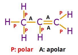 Polar-ve-apolar-kovalent-bağlar