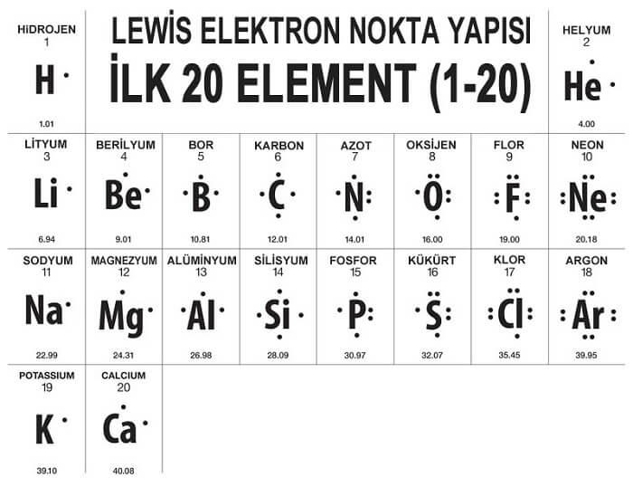İlk 20 Atomun Lewis Elektron Nokta Yapısı