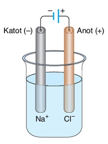Kimya-ve-Elektrik-Elektroliz-Faraday-Kanunları-Soru-Çözümü