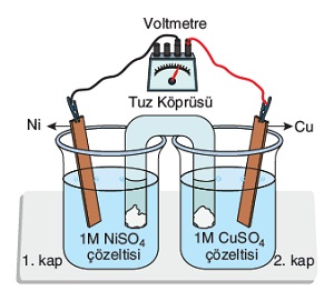 Kimya-ve-Elektrik-Galvanik-Hücre-Pil-Tepkimesi-Soru-Çözümü