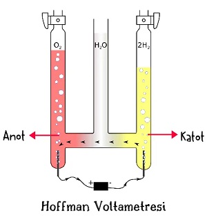 Elektroliz - Hoffman Voltmetresi