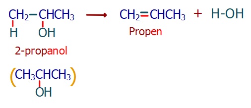 Organik-Bileşikler-Hidrokarbonlar-Alkenler-Alken-Eldesi-