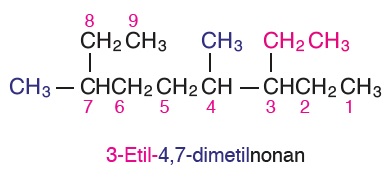 Organik-bileşikler-Hidrokarbonlar-IUPAC-adlandırması-12