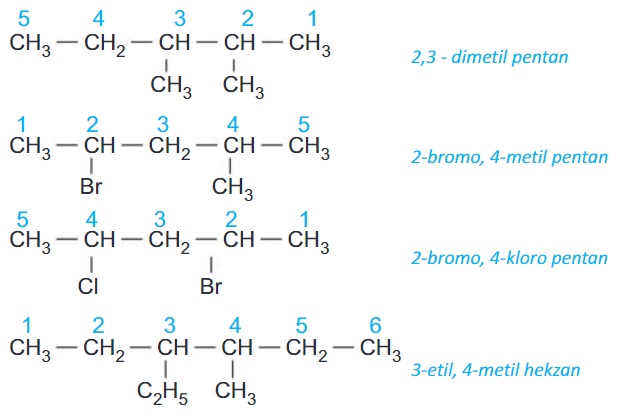 IUPAC Adlandırması Örnekleri