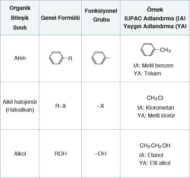 Organik-Bileşikler-Fonksiyonel-Gruplar-2