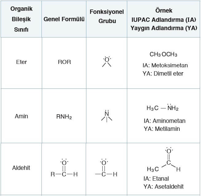 Organik-Bileşikler-Fonksiyonel-Gruplar-3