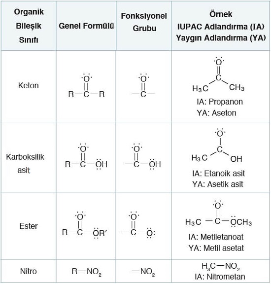 Organik-Bileşikler-Fonksiyonel-Gruplar-4-
