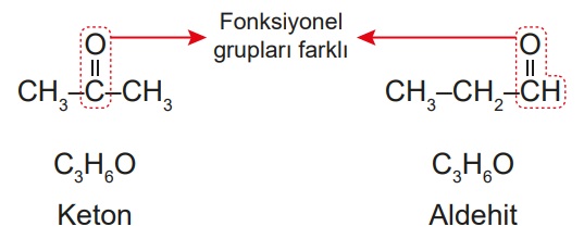 Organik-Bileşikler-Fonksiyonel-Gruplar-Ketonlar-Fonksiyonel-Grup-İzomer