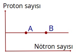 Atomun-Yapısı-Test-Çözümü-İzotop-Atomlar