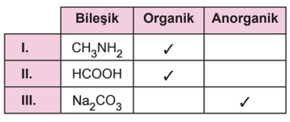 Karbon-kimyasına-giriş-organi-inorganik-anorganik-bileşik