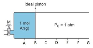 gazlar-ideal-pistonlu-kap-örnek-4